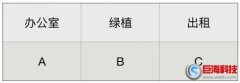 又名松滋站長網：讓網站優化更多關鍵詞的ABC拓詞法