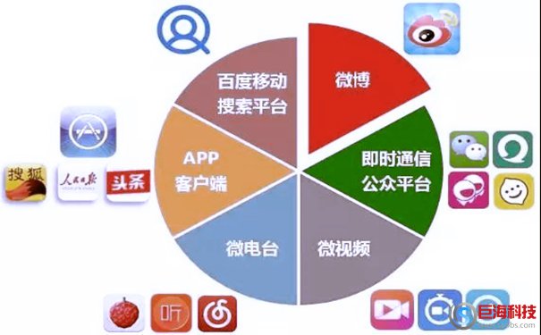 白帽SEO技術:影響網站流量效果的3個因素