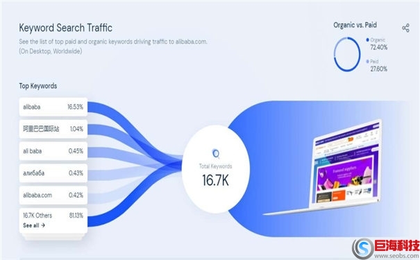 競爭對手網站如何分析(SimilarWeb網站數據分析工具) 第5張